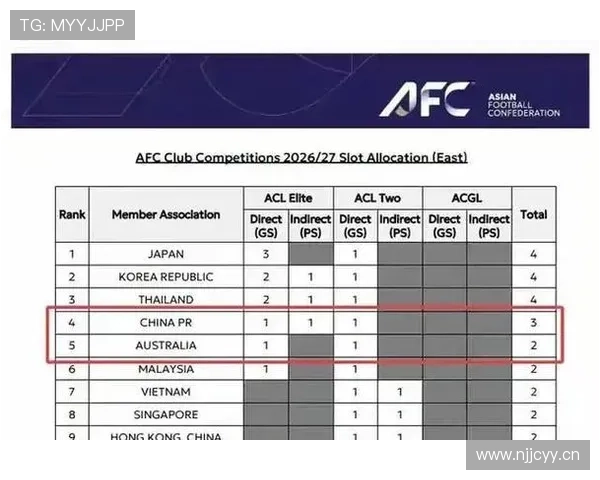 中超失势亚冠排名跌至东亚第十